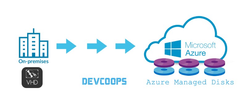 How to Direct-Upload to Azure Managed Disks